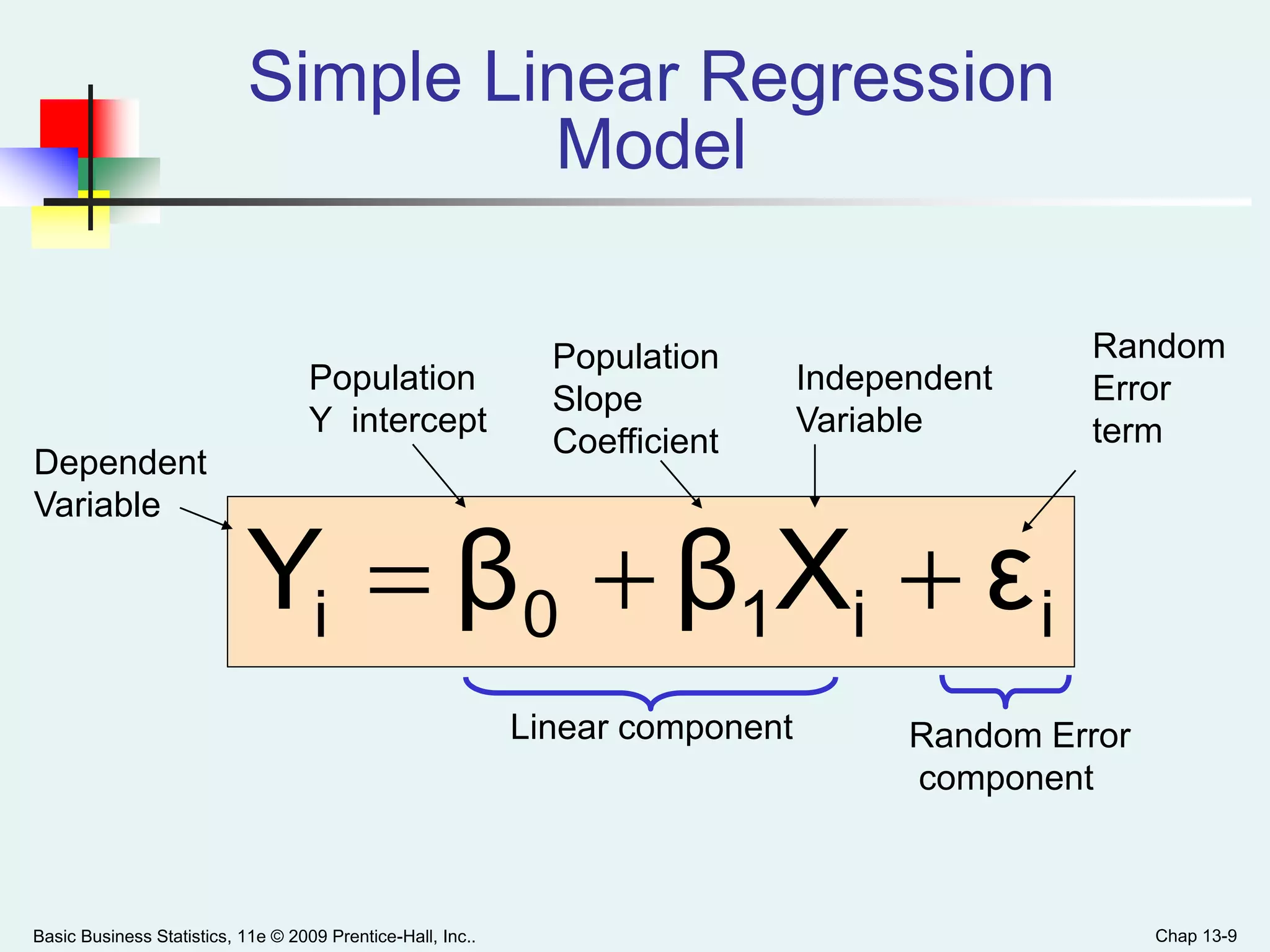 Basic Business Statistics, 11e © 2009 Prentice-Hall, Inc.. Chap 13-9
ii10i εXββY 
Linear component
Simple Linear Regression
Model
Population
Y intercept
Population
Slope
Coefficient
Random
Error
term
Dependent
Variable
Independent
Variable
Random Error
component
 