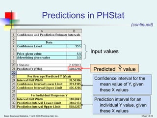Basic Business Statistics, 11e © 2009 Prentice-Hall, Inc.. Chap 14-13
Input values
Predictions in PHStat
(continued)
Predicted Y value
<
Confidence interval for the
mean value of Y, given
these X values
Prediction interval for an
individual Y value, given
these X values
 