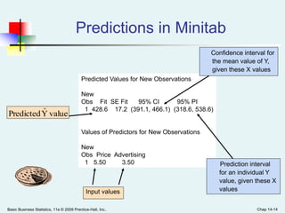 Basic Business Statistics, 11e © 2009 Prentice-Hall, Inc.. Chap 14-14
Predictions in Minitab
Input values
Predicted Values for New Observations
New
Obs Fit SE Fit 95% CI 95% PI
1 428.6 17.2 (391.1, 466.1) (318.6, 538.6)
Values of Predictors for New Observations
New
Obs Price Advertising
1 5.50 3.50
valueYPredicted ˆ
Confidence interval for
the mean value of Y,
given these X values
Prediction interval
for an individual Y
value, given these X
values
 