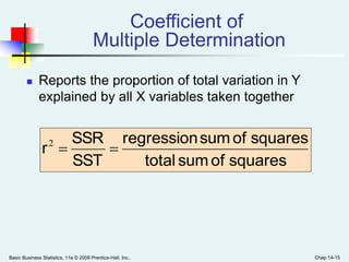 Basic Business Statistics, 11e © 2009 Prentice-Hall, Inc.. Chap 14-15
Coefficient of
Multiple Determination
 Reports the proportion of total variation in Y
explained by all X variables taken together
squaresofsumtotal
squaresofsumregression
SST
SSR
r 2
 