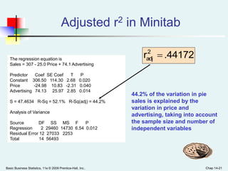 Basic Business Statistics, 11e © 2009 Prentice-Hall, Inc.. Chap 14-21
Adjusted r2 in Minitab
The regression equation is
Sales = 307 - 25.0 Price + 74.1 Advertising
Predictor Coef SE Coef T P
Constant 306.50 114.30 2.68 0.020
Price -24.98 10.83 -2.31 0.040
Advertising 74.13 25.97 2.85 0.014
S = 47.4634 R-Sq = 52.1% R-Sq(adj) = 44.2%
Analysis of Variance
Source DF SS MS F P
Regression 2 29460 14730 6.54 0.012
Residual Error 12 27033 2253
Total 14 56493
.44172r2
adj 
44.2% of the variation in pie
sales is explained by the
variation in price and
advertising, taking into account
the sample size and number of
independent variables
 
