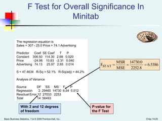 Basic Business Statistics, 11e © 2009 Prentice-Hall, Inc.. Chap 14-25
F Test for Overall Significance In
Minitab
The regression equation is
Sales = 307 - 25.0 Price + 74.1 Advertising
Predictor Coef SE Coef T P
Constant 306.50 114.30 2.68 0.020
Price -24.98 10.83 -2.31 0.040
Advertising 74.13 25.97 2.85 0.014
S = 47.4634 R-Sq = 52.1% R-Sq(adj) = 44.2%
Analysis of Variance
Source DF SS MS F P
Regression 2 29460 14730 6.54 0.012
Residual Error 12 27033 2253
Total 14 56493
6.5386
2252.8
14730.0
MSE
MSR
FSTAT 
With 2 and 12 degrees
of freedom
P-value for
the F Test
 