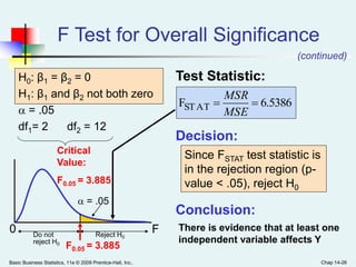 Basic Business Statistics, 11e © 2009 Prentice-Hall, Inc.. Chap 14-26
H0: β1 = β2 = 0
H1: β1 and β2 not both zero
 = .05
df1= 2 df2 = 12
Test Statistic:
Decision:
Conclusion:
Since FSTAT test statistic is
in the rejection region (p-
value < .05), reject H0
There is evidence that at least one
independent variable affects Y
0
 = .05
F0.05 = 3.885
Reject H0Do not
reject H0
6.5386FSTAT 
MSE
MSR
Critical
Value:
F0.05 = 3.885
F Test for Overall Significance
(continued)
F
 