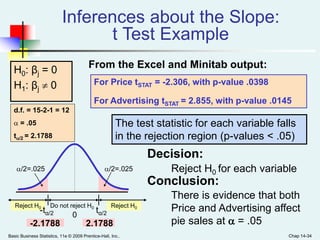 Basic Business Statistics, 11e © 2009 Prentice-Hall, Inc.. Chap 14-34
d.f. = 15-2-1 = 12
 = .05
t/2 = 2.1788
Inferences about the Slope:
t Test Example
H0: βj = 0
H1: βj  0
The test statistic for each variable falls
in the rejection region (p-values < .05)
There is evidence that both
Price and Advertising affect
pie sales at  = .05
From the Excel and Minitab output:
Reject H0 for each variable
Decision:
Conclusion:
Reject H0Reject H0
/2=.025
-tα/2
Do not reject H0
0
tα/2
/2=.025
-2.1788 2.1788
For Price tSTAT = -2.306, with p-value .0398
For Advertising tSTAT = 2.855, with p-value .0145
 