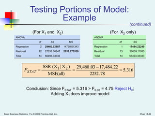 Basic Business Statistics, 11e © 2009 Prentice-Hall, Inc.. Chap 14-42
Testing Portions of Model:
Example
Conclusion: Since FSTAT = 5.316 > F0.05 = 4.75 Reject H0;
Adding X1 does improve model
316.5
78.2252
22.484,1703.460,29
MSE(all)
)X|(XSSR 21


STATF
(continued)
(For X1 and X2) (For X2 only)
ANOVA
df SS MS
Regression 2 29460.02687 14730.01343
Residual 12 27033.30647 2252.775539
Total 14 56493.33333
ANOVA
df SS
Regression 1 17484.22249
Residual 13 39009.11085
Total 14 56493.33333
 
