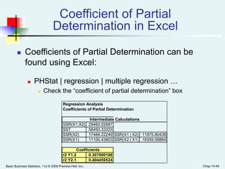 Basic Business Statistics, 11e © 2009 Prentice-Hall, Inc.. Chap 14-45
Coefficient of Partial
Determination in Excel
 Coefficients of Partial Determination can be
found using Excel:
 PHStat | regression | multiple regression …
 Check the “coefficient of partial determination” box
Regression Analysis
Coefficients of Partial Determination
SSR(X1,X2) 29460.02687
SST 56493.33333
SSR(X2) 17484.22249 SSR(X1 | X2) 11975.80438
SSR(X1) 11100.43803 SSR(X2 | X1) 18359.58884
r2 Y1.2 0.307000188
r2 Y2.1 0.404459524
Intermediate Calculations
Coefficients
 