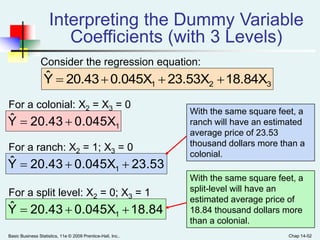 Basic Business Statistics, 11e © 2009 Prentice-Hall, Inc.. Chap 14-52
18.840.045X20.43Yˆ
1 
23.530.045X20.43Yˆ
1 
Interpreting the Dummy Variable
Coefficients (with 3 Levels)
With the same square feet, a
ranch will have an estimated
average price of 23.53
thousand dollars more than a
colonial.
With the same square feet, a
split-level will have an
estimated average price of
18.84 thousand dollars more
than a colonial.
Consider the regression equation:
321 18.84X23.53X0.045X20.43Yˆ 
10.045X20.43Yˆ 
For a colonial: X2 = X3 = 0
For a ranch: X2 = 1; X3 = 0
For a split level: X2 = 0; X3 = 1
 