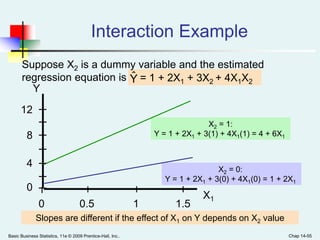 Basic Business Statistics, 11e © 2009 Prentice-Hall, Inc.. Chap 14-55
X2 = 1:
Y = 1 + 2X1 + 3(1) + 4X1(1) = 4 + 6X1
X2 = 0:
Y = 1 + 2X1 + 3(0) + 4X1(0) = 1 + 2X1
Interaction Example
Slopes are different if the effect of X1 on Y depends on X2 value
X1
4
8
12
0
0 10.5 1.5
Y
= 1 + 2X1 + 3X2 + 4X1X2
Suppose X2 is a dummy variable and the estimated
regression equation is Yˆ
 