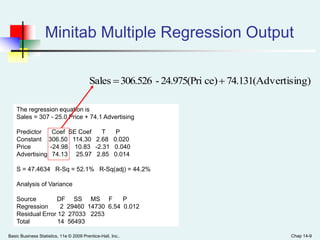 Basic Business Statistics, 11e © 2009 Prentice-Hall, Inc.. Chap 14-9
Minitab Multiple Regression Output
The regression equation is
Sales = 307 - 25.0 Price + 74.1 Advertising
Predictor Coef SE Coef T P
Constant 306.50 114.30 2.68 0.020
Price -24.98 10.83 -2.31 0.040
Advertising 74.13 25.97 2.85 0.014
S = 47.4634 R-Sq = 52.1% R-Sq(adj) = 44.2%
Analysis of Variance
Source DF SS MS F P
Regression 2 29460 14730 6.54 0.012
Residual Error 12 27033 2253
Total 14 56493
ertising)74.131(Advce)24.975(Pri-306.526Sales 
 