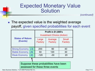Bbs11 ppt ch17 | PDF