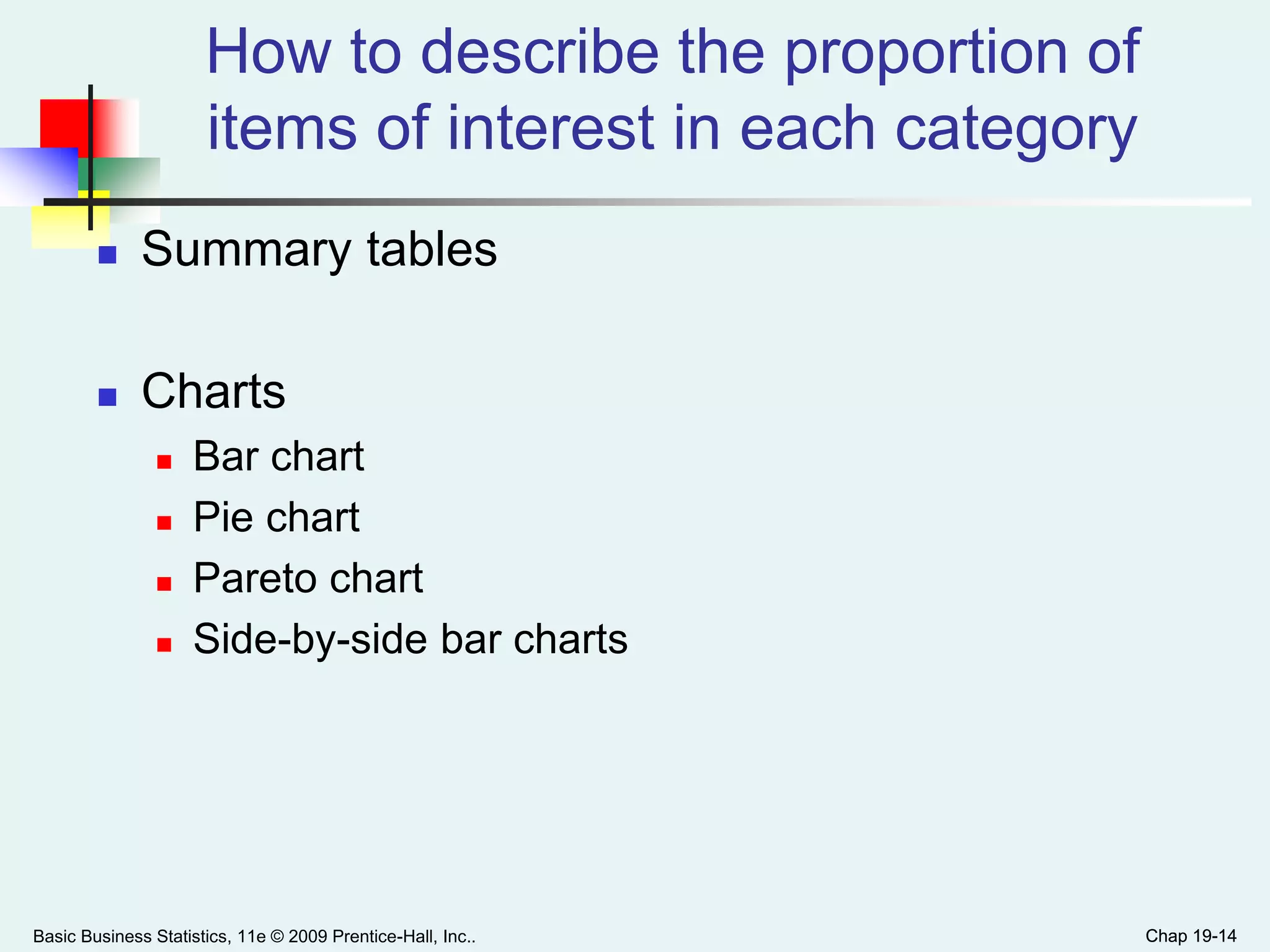 Chap 19-14
How to describe the proportion of
items of interest in each category
 Summary tables
 Charts
 Bar chart
 Pie chart
 Pareto chart
 Side-by-side bar charts
Basic Business Statistics, 11e © 2009 Prentice-Hall, Inc.. Chap 19-14
 