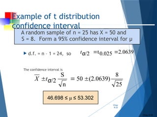 Comprehensive Guide to Confidence Interval Estimation in Business ...