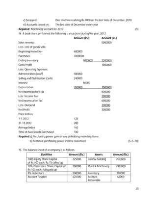 20
v) Scrapped One machine realizing Rs.6000 on the last date of December, 2010
vi) Accounts closed on The last date of December every year
Required: Machinery account for 2010 (5)
14. A book store performed the following transactions during the year, 2012.
Amount (Rs.) Amount (Rs.)
Sales revenue 5000000
Less: cost of goods sold:
Beginning inventory 600000
Purchases 3000000
Ending Inventory (400000) 3200000
Gross Profit 1800000
Less: Operating Expenses:
Administration (cash) 500000
Selling and Distribution (cash) 240000
Interest 60000
Depreciation 200000 1000000
Net income before tax 800000
Less: Income Tax 200000
Net income after Tax 600000
Less: Dividend 300000
Net Profit 300000
Price Indices
1-1-2012 125
31-12-2012 200
Average Index 160
Time of fixed assets purchased 100
Required:a) Purchasing power gain or less on holding monetary items.
b) Restated purchasing power income statement (5+5=10)
15. The balance sheet of a company is as follows:
Liabilities Amount (Rs.) Assets Amount (Rs.)
3000 Equity Share Capital
of Rs.100 each, Rs.75 called up
225000 Land & Building 200,000
10% Preference Share Capital of
Rs.100 each, fully paid up
100000 Plant & Machinery 240,000
8% Debenture 200000 Inventory 190000
Account Payable 225000 Account
Receivable
62000
 