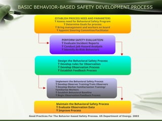 BBS and its process and and and importance | PPT