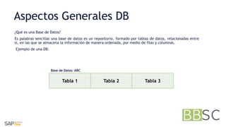 Aspectos Generales DB
¿Qué es una Base de Datos?
Es palabras sencillas una base de datos es un repositorio, formado por tablas de datos, relacionadas entre
si, en las que se almacena la información de manera ordenada, por medio de filas y columnas.
Ejemplo de una DB:
Tabla 1 Tabla 2 Tabla 3
Base de Datos: ABC
 