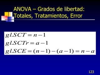 ANOVA – Grados de libertad:
   Totales, Tratamientos, Error


gl.SCT  n  1
gl.SCTr  a  1
gl.SCE  (n  1)  (a  1)  n  a


                                  123
 