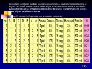 Se ejecutarán por lo tanto 8 pruebas o condiciones experimentales, ¿ A qué columna especificamente se
      asignará cada factor?, en estos casos se pueden asignar a cualquier columna, aunque se recomienda
      que aquellos factores que en la practica sea más dificil de variar de nivel continuamente, sean los
      que se asigne a las primeras columnas.

      El arreglo L8 y su descripción para este caso se muestra a continuación:

No.   A    B     C     D     E     e     e Resina Concen.            Tiempo Humedad Presión              Yi
  1    1    1     1     1     1     1     1 Tipo I 5%                10 seg. 3% 800 psi.                0.49
  2    1    1     1     2     2     2     2 Tipo I 5%                10 seg. 5% 900 psi.                0.42
  3    1    2     2     1     1     2     2 Tipo I 10%               15 seg. 3% 800 psi.                0.38
  4    1    2     2     2     2     1     1 Tipo I 10%               15 seg. 5% 900 psi.                0.30
  5    2    1     2     1     2     1     2 Tipo II 5%               15 seg. 3% 900 psi.                0.21
  6    2    1     2     2     1     2     1 Tipo II 5%               15 seg. 5% 800 psi.                0.24
  7    2    2     1     1     2     2     1 Tipo II 10%              10 seg. 3% 900 psi.                0.32
  8    2    2     1     2     1     1     2 Tipo II 10%              10 seg. 5% 800 psi.                0.28
                                                                                                    236
 