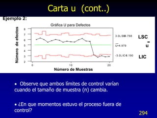 Carta u (cont..)
Ejemplo 2:
                                 Gráfica U para Defectos
     Número de efectos


                         8

                         7                                      3.0L SC
                                                                      =6.768
                                                                                LSC
                         6

                         5                                      U=4.979           u
                         4
                                                                -3.0L IC=
                                                                        3.190
                         3                                                      LIC
                         2
                             0             10              20
                                   Número de Muestras


     Observe que ambos límites de control varían
    cuando el tamaño de muestra (n) cambia.

     ¿En que momentos estuvo el proceso fuera de
    control?
                                                                                294
 