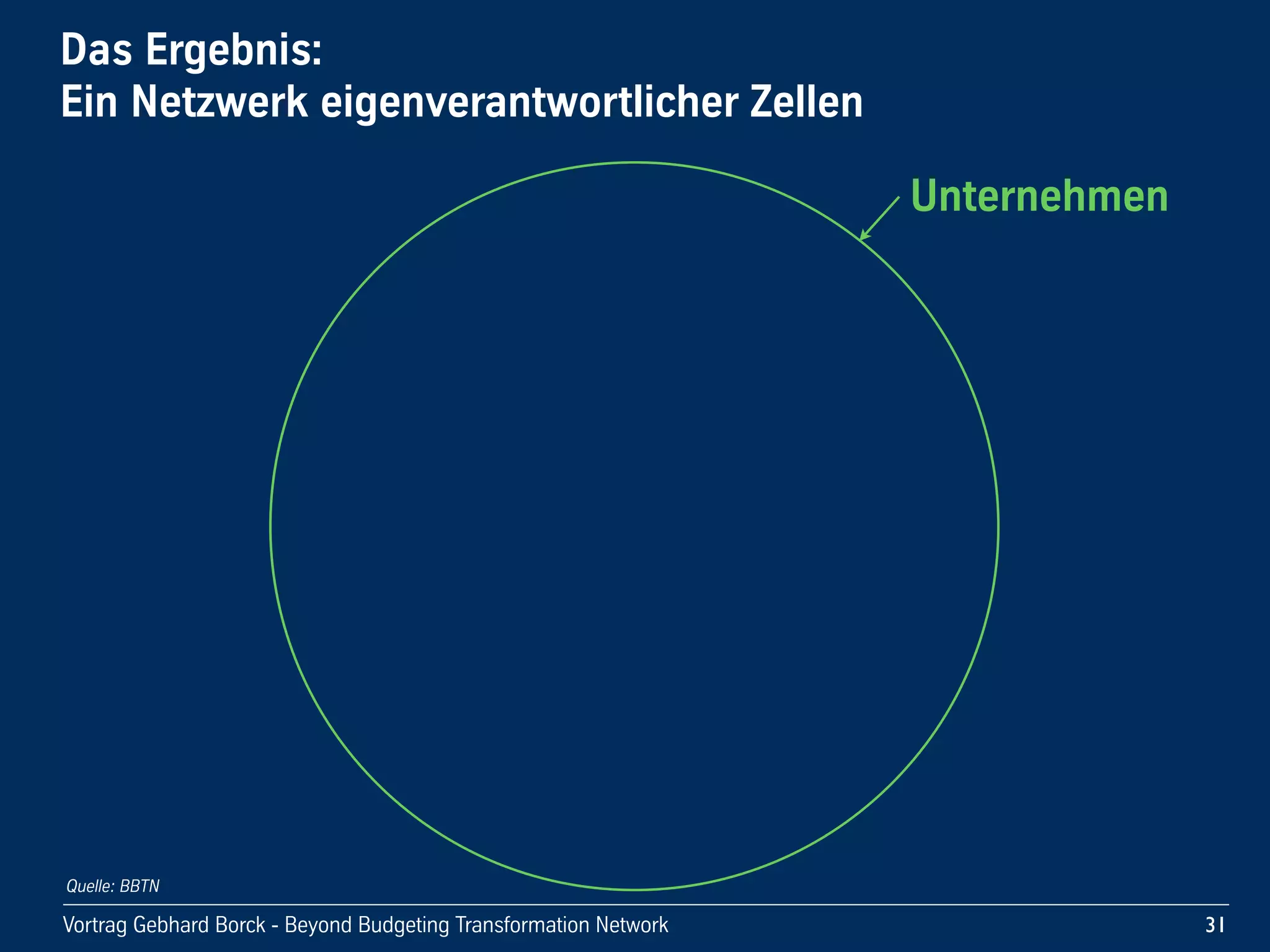 Vortrag!Gebhard!Borck!-!Beyond!Budgeting!Transformation!Network
Unternehmen
Das!Ergebnis:
Ein!Netzwerk!eigenverantwortlicher!Zellen
31
Quelle: BBTN
 
