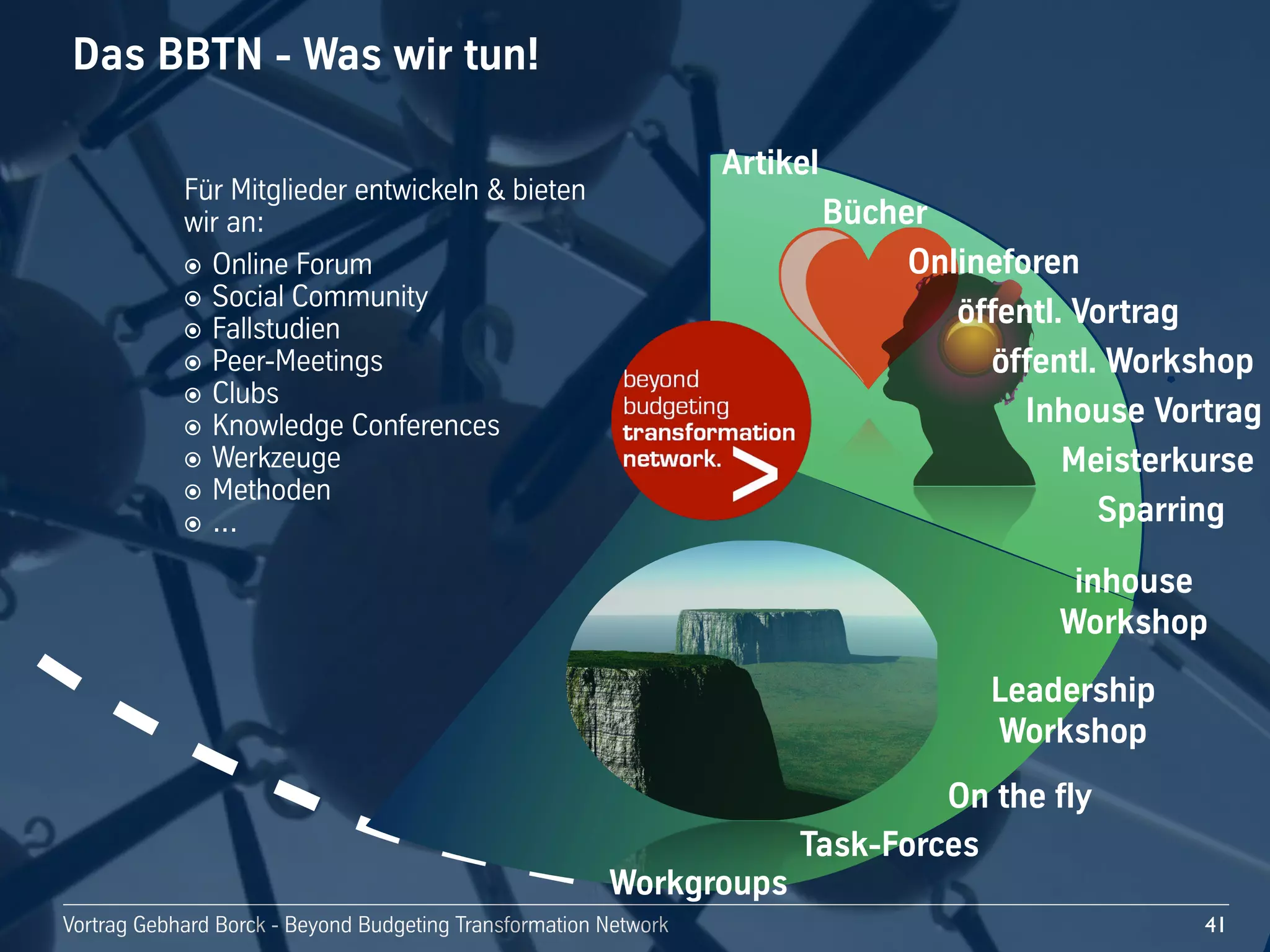 Vortrag!Gebhard!Borck!-!Beyond!Budgeting!Transformation!Network
Das!BBTN!-!Was!wir!tun!
41
öffentl.!Vortrag
Artikel
Bücher
Onlineforen
Inhouse!Vortrag
inhouse
Workshop
öffentl.!Workshop
Meisterkurse
Sparring
Leadership
Workshop
Task-Forces
Workgroups
Für!Mitglieder!entwickeln!&!bieten!
wir!an:
" Online!Forum
" Social!Community
" Fallstudien
" Peer-Meetings
" Clubs
" Knowledge!Conferences
" Werkzeuge
" Methoden
" ...
On!the!fly
 