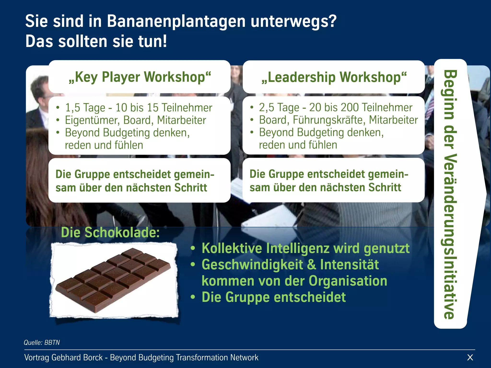 Vortrag!Gebhard!Borck!-!Beyond!Budgeting!Transformation!Network
Sie!sind!in!Bananenplantagen!unterwegs?
Das!sollten!sie!tun!
X
Quelle: BBTN
Beginn!der!VeränderungsInitiative
„Key!Player!Workshop“
• 1,5!Tage!-!10!bis!15!Teilnehmer
• Eigentümer,!Board,!Mitarbeiter
• Beyond!Budgeting!denken,!
reden!und!fühlen
Die!Gruppe!entscheidet!gemein-
sam!über!den!nächsten!Schritt
„Leadership!Workshop“
• 2,5!Tage!-!20!bis!200!Teilnehmer
• Board,!Führungskräfte,!Mitarbeiter
• Beyond!Budgeting!denken,!
reden!und!fühlen
Die!Gruppe!entscheidet!gemein-!
sam!über!den!nächsten!Schritt
Die!Schokolade:
• Kollektive!Intelligenz!wird!genutzt
• Geschwindigkeit!&!Intensität!
kommen!von!der!Organisation
• Die!Gruppe!entscheidet!
 