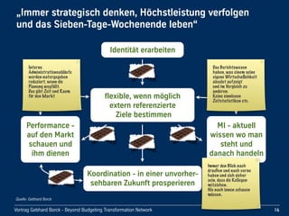 Vortrag!Gebhard!Borck!-!Beyond!Budgeting!Transformation!Network
„Immer!strategisch!denken,!Höchstleistung!verfolgen!
und!das!Sieben-Tage-Wochenende!leben“
16
Identität!erarbeiten
flexible,!wenn!möglich!
extern!referenzierte
!Ziele!bestimmen
Quelle: Gebhard Borck
Koordination!-!in!einer!unvorher-
sehbaren!Zukunft!prosperieren
Performance!-
auf!den!Markt!
schauen!und!
ihm!dienen
MI!-!aktuell!
wissen!wo!man!
steht!und!
danach!handeln
Interne
Administrationsabläufe
werden naturgegeben
reduziert, wenn die
Planung wegfällt.
Das gibt Zeit und Raum
für den Markt
Das Berichtswesen
haben, was einem seine
eigene Wirtschaﬂichkeit
absolut aufzeigt
und im Vergleich zu
anderen.
Keine sinnlosen
Zeitstatistiken etc.
Immer den Blick nach
draußen und nach vorne
haben und sich sicher
sein, dass die Kollegen
mitziehen.
Nie nach innen schauen
müssen.
 