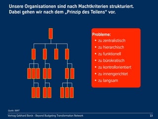 Vortrag!Gebhard!Borck!-!Beyond!Budgeting!Transformation!Network
Unsere!Organisationen!sind!nach!Machtkriterien!strukturiert.
Dabei!gehen!wir!nach!dem!„Prinzip!des!Teilens“!vor.
23
Quelle: BBRT
Probleme:
• zu!zentralistisch
• zu!hierarchisch
• zu!funktionell
• zu!bürokratisch
• zu!kontrollorientiert
• zu!innengerichtet
• zu!langsam
 