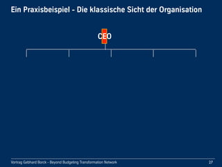 Vortrag!Gebhard!Borck!-!Beyond!Budgeting!Transformation!Network
Ein!Praxisbeispiel!-!Die!klassische!Sicht!der!Organisation
27
CEO
Assis-
tenz
Assis-
tenz
 