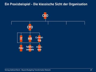 Vortrag!Gebhard!Borck!-!Beyond!Budgeting!Transformation!Network
Ein!Praxisbeispiel!-!Die!klassische!Sicht!der!Organisation
27
CEO
Assis-
tenz
Assis-
tenz
IT HR Control-
ling
FIBU
Assis-
tenz
Telefon-
zentrale
CFO
 
