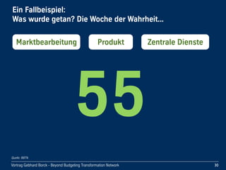 Vortrag!Gebhard!Borck!-!Beyond!Budgeting!Transformation!Network
Ein!Fallbeispiel:!
Was!wurde!getan?!Die!Woche!der!Wahrheit...
30
Marktbearbeitung Produkt Zentrale!Dienste
55
Quelle: BBTN
 