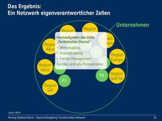 Vortrag!Gebhard!Borck!-!Beyond!Budgeting!Transformation!Network
Unternehmen
Region
SW
Das!Ergebnis:
Ein!Netzwerk!eigenverantwortlicher!Zellen
31
Region
Nord
Region
West
Region
SO
Region
NO
Region
Zentrum
Region
Europa
Region
NAFTAP1
P2
P3
P4
P5
P6
P7
P8
Techn.-
dienst
Kernaufgaben!der!Zelle!
„Technischer!Dienst“
• Werkzeugbau
• Instandhaltung
• Facility!Management
Kunden!sind!alle!Produktzellen
Quelle: BBTN
 