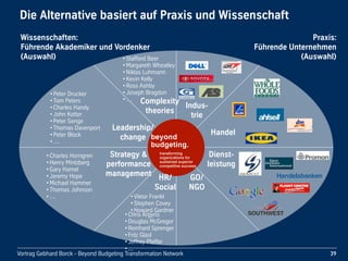 Vortrag!Gebhard!Borck!-!Beyond!Budgeting!Transformation!Network
Die!Alternative!basiert!auf!Praxis!und!Wissenschaft
39
•Chris!Argyris
•Douglas!McGregor
•Reinhard!Sprenger
•Fritz!Glasl
•Jeffrey!Pfeffer
•...
•Viktor!Frankl
•Stephen!Covey
•Howard!Gardner
•Charles!Horngren
•Henry!Mintzberg
•Gary!Hamel
•Jeremy!Hope
•Michael!Hammer
•Thomas!Johnson
•…
•Peter!Drucker
•Tom!Peters
•Charles!Handy
•John!Kotter
•Peter!Senge
•Thomas!Davenport
•Peter!Block
•…
•Stafford!Beer
•Margareth!Wheatley
•Niklas!Luhmann
•Kevin!Kelly
•Ross!Ashby
•Joseph!Bragdon
•…
Strategy!&
performance
management
Leadership/
change
Complexity
theories
HR/
Social
Wissenschaften:!
Führende!Akademiker!und!Vordenker
"Auswahl#
Indus-
trie
Handel
Dienst-
leistung
GO/
NGO
Praxis:!
Führende!Unternehmen
"Auswahl#
 