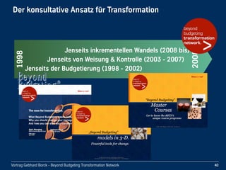 Vortrag!Gebhard!Borck!-!Beyond!Budgeting!Transformation!Network
Der!konsultative!Ansatz!für!Transformation
40
2008
1998
Jenseits!der!Budgetierung!"1998!-!2002#
Jenseits!von!Weisung!&!Kontrolle!"2003!-!2007#
Jenseits!inkrementellen!Wandels!"2008!bis#
 