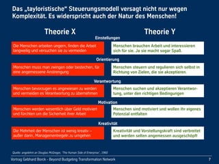 Vortrag!Gebhard!Borck!-!Beyond!Budgeting!Transformation!Network
Das!„tayloristische“!Steuerungsmodell!versagt!nicht!nur!wegen!
Komplexität.!Es!widerspricht!auch!der!Natur!des!Menschen!
7
Quelle: angelehnt an Douglas McGregor, ‘The Human Side of Enterprise’, 1960
Die!Menschen!arbeiten!ungern,!finden!die!Arbeit!!
langweilig!und!versuchen!sie!zu!vermeiden
Menschen!brauchen!Arbeit!und!interessieren!
sich!für!sie.!Ja!sie!macht!sogar!Spaß.
Einstellungen
Menschen!muss!man!zwingen!oder!bestechen,!für!
eine!angemessene!Anstrengung
Menschen!steuern!und!regulieren!sich!selbst!in!
Richtung!von!Zielen,!die!sie!akzeptieren.
Orientierung
Menschen!bevorzugen!es!angewiesen!zu!werden!
und!vermeiden!es!Verantwortung!zu!übernehmen
Menschen!suchen!und!akzeptieren!Verantwor-
tung,!unter!den!richtigen!Bedingungen
Verantwortung
Menschen!werden!wesentlich!über!Geld!motiviert!
und!fürchten!um!die!Sicherheit!ihrer!Arbeit
Menschen!sind!motiviert!und!wollen!ihr!eigenes!
Potenzial!entfalten
Motivation
Die!Mehrheit!der!Menschen!ist!wenig!kreativ!–!
außer!darin,!Managementregeln!zu!umgehen
Kreativität!und!Vorstellungskraft!sind!verbreitet!
und!werden!selten!angemessen!ausgeschöpft
Kreativität
Theorie!X Theorie!Y
 