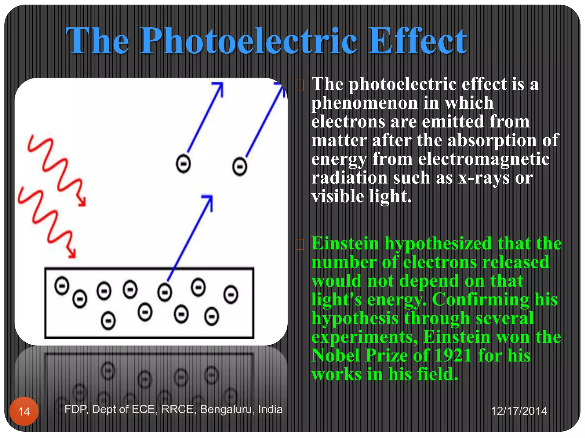The Photoelectric Effect
12/17/2014FDP, Dept of ECE, RRCE, Bengaluru, India14
 The photoelectric effect is a
phenomenon in which
electrons are emitted from
matter after the absorption of
energy from electromagnetic
radiation such as x-rays or
visible light.
 Einstein hypothesized that the
number of electrons released
would not depend on that
light's energy. Confirming his
hypothesis through several
experiments, Einstein won the
Nobel Prize of 1921 for his
works in his field.
 