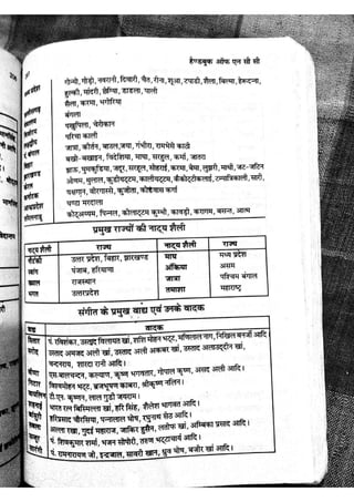 NCC Book Bbs laksh ncc part 2 | PDF
