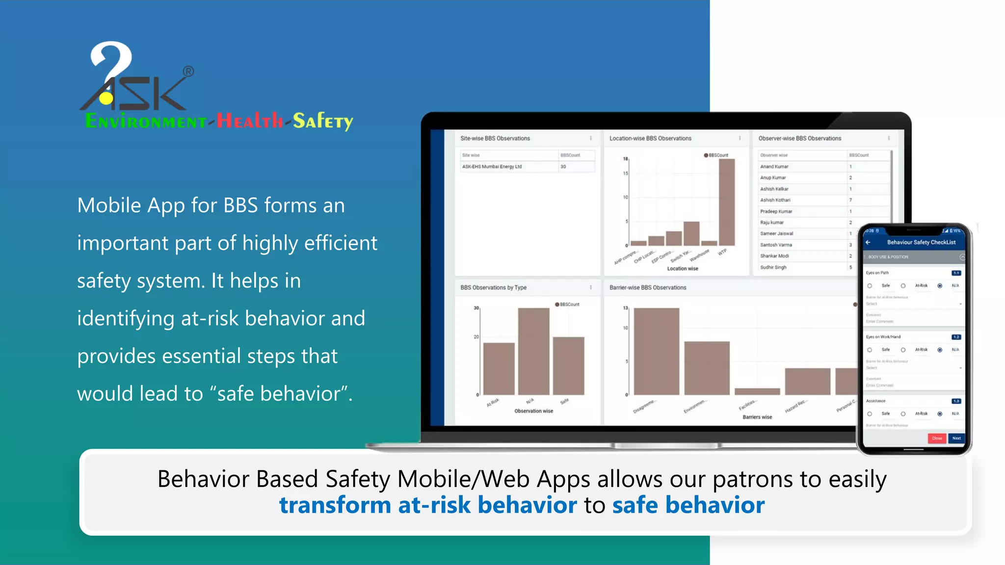 Mobile App for BBS forms an
important part of highly efficient
safety system. It helps in
identifying at-risk behavior and
provides essential steps that
would lead to “safe behavior”.
Behavior Based Safety Mobile/Web Apps allows our patrons to easily
transform at-risk behavior to safe behavior