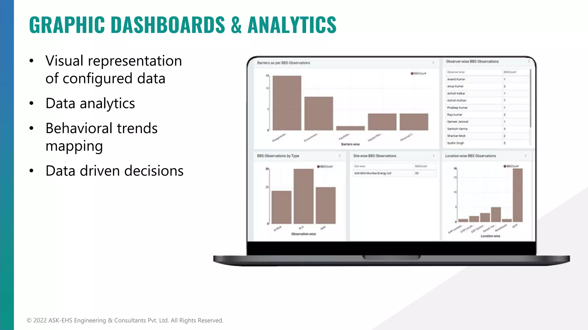 • Visual representation
of configured data
• Data analytics
• Behavioral trends
mapping
• Data driven decisions
© 2022 ASK-EHS Engineering & Consultants Pvt. Ltd. All Rights Reserved.