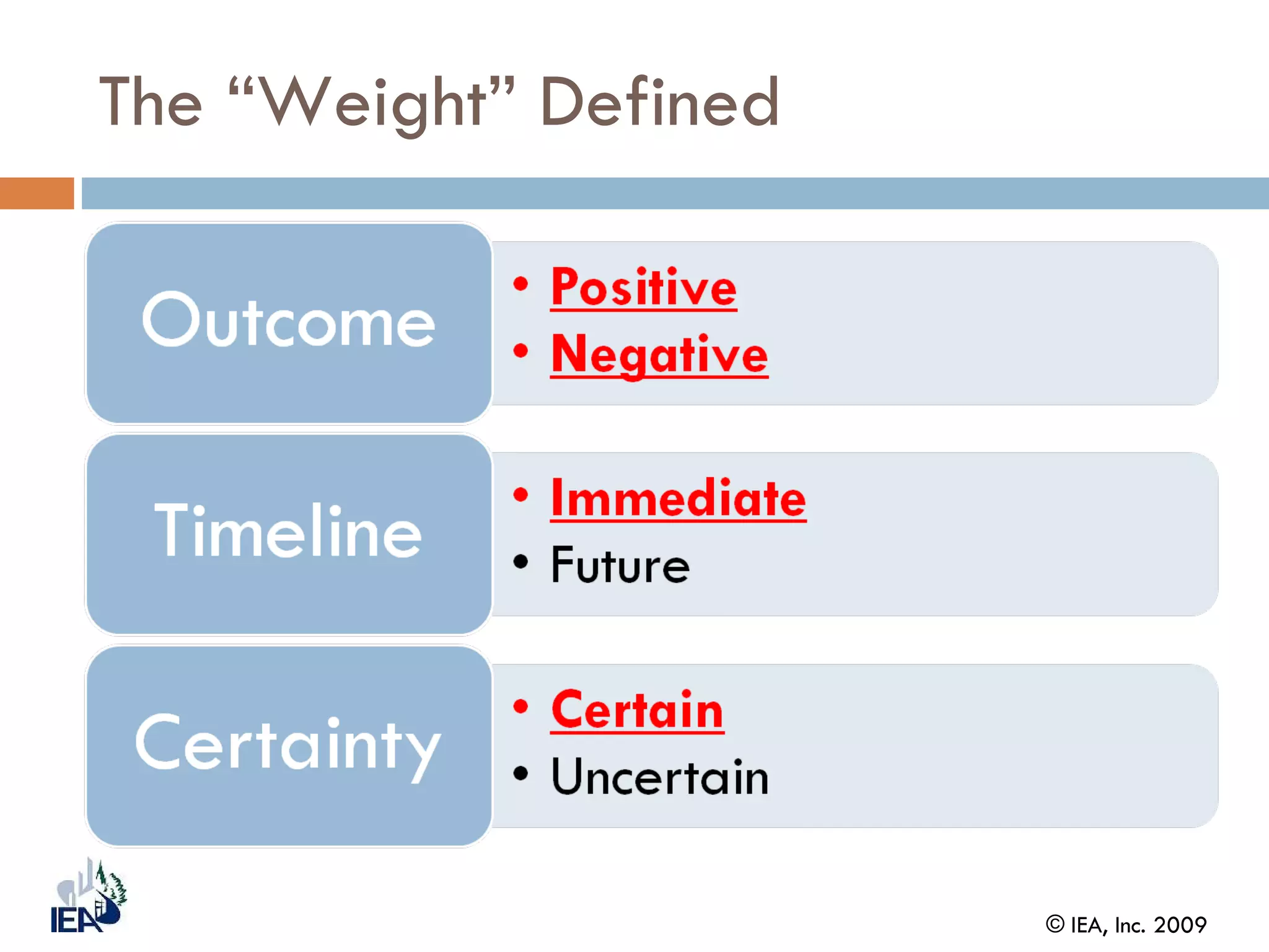 The “Weight” Defined 