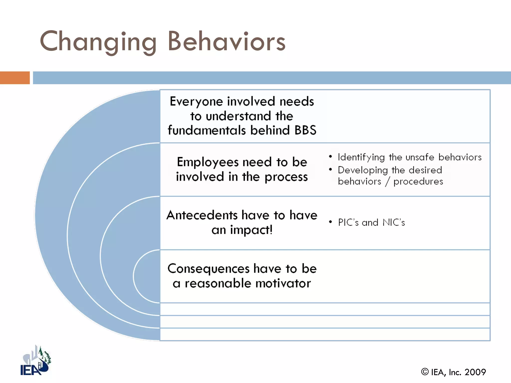 Changing Behaviors 