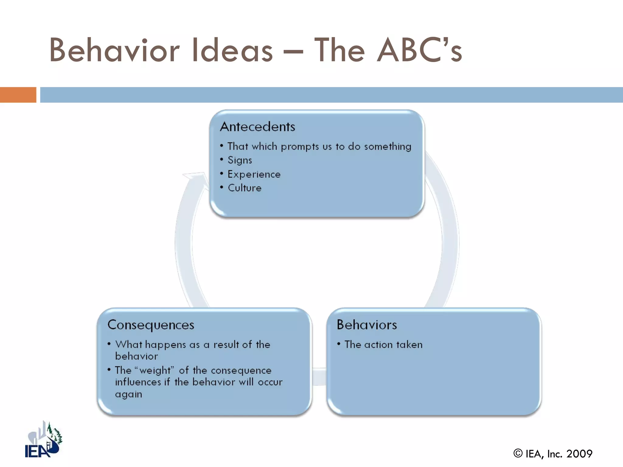 Behavior Ideas – The ABC’s 