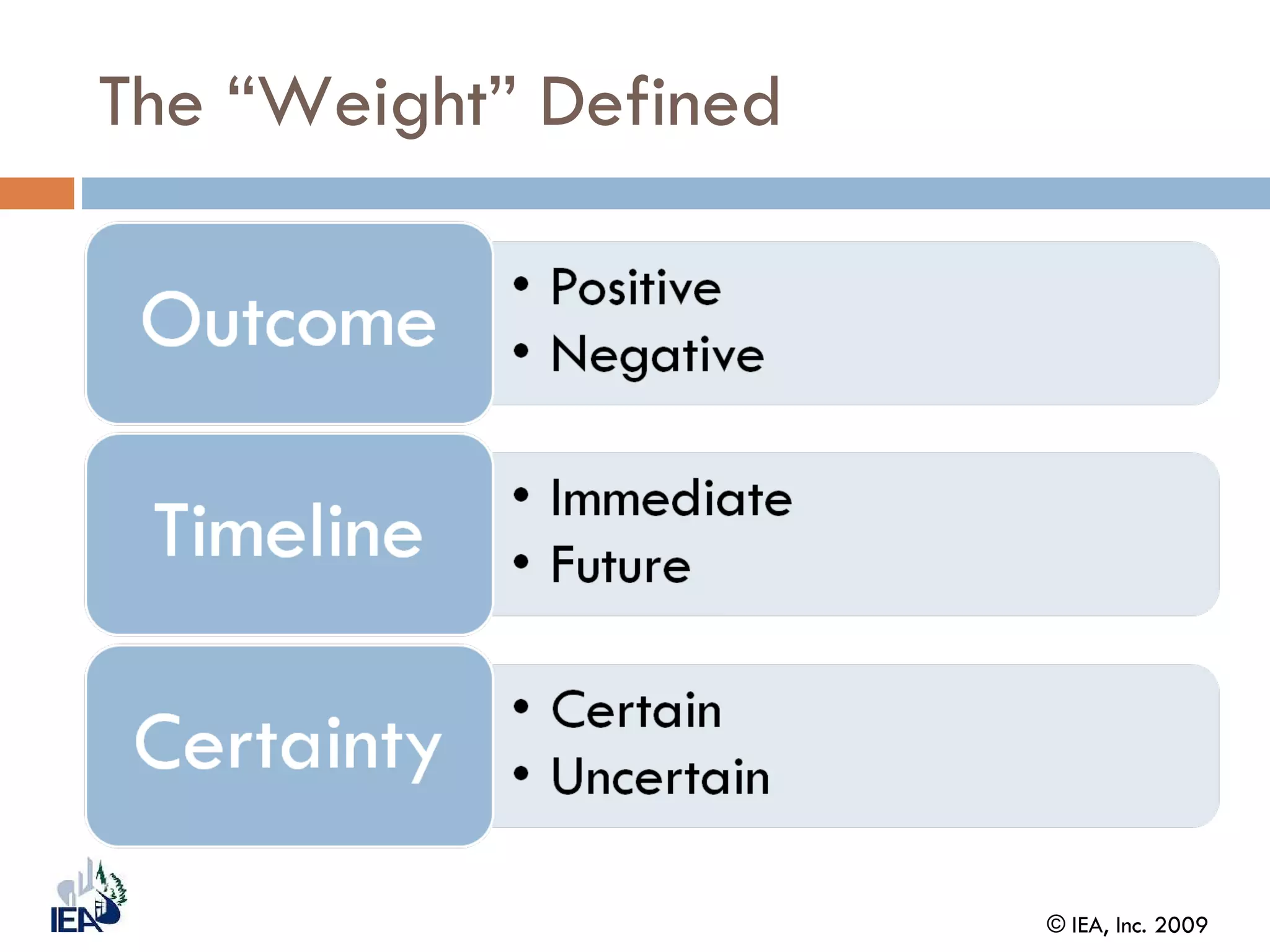 The “Weight” Defined 