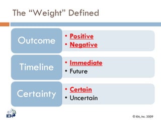 The “Weight” Defined 