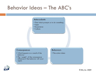 Behavior Ideas – The ABC’s 