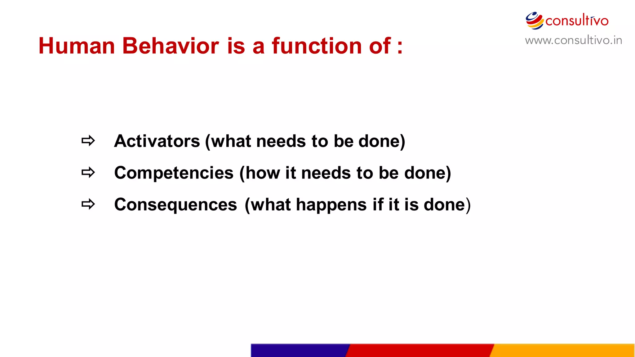 www.consultivo.in
Human  Behavior  is  a  function  of  :
ð Activators (what needs to be done)
ð Competencies (how it needs to be done)
ð Consequences (what happens if it is done)
 