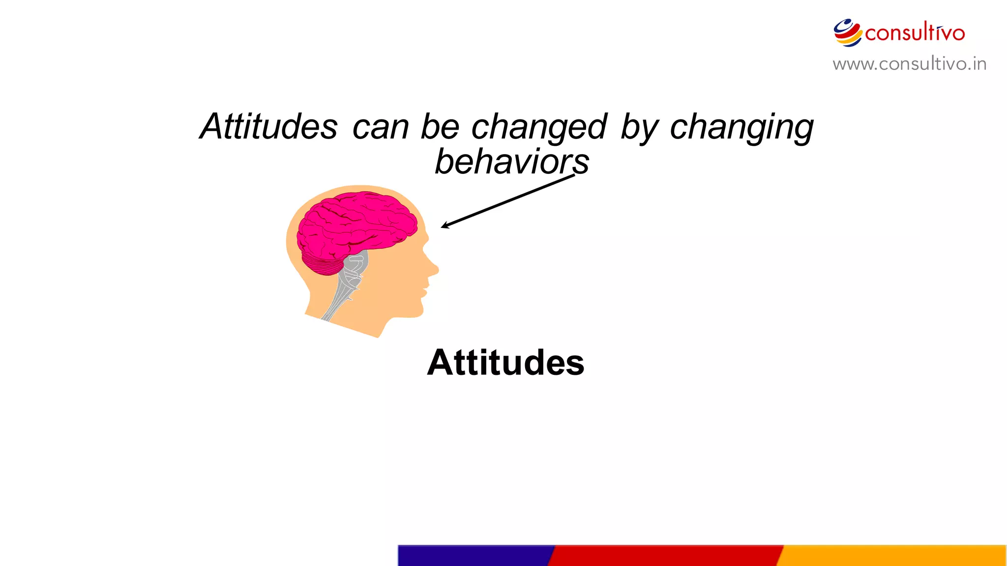 www.consultivo.in
Attitudes  can  be  changed  by  changing
behaviors  
Attitudes
 