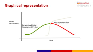 www.consultivo.in
Time
1  
minute
Graphical  representation
Conventional  Safety  
Management  System  
Safety  
Performance
Time
BBS  Implementation
 