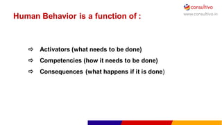 www.consultivo.in
Human  Behavior  is  a  function  of  :
ð Activators (what needs to be done)
ð Competencies (how it needs to be done)
ð Consequences (what happens if it is done)
 
