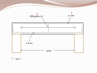4000
230
1
2-ø 20
2
2- ø10
3
Ø8 @180 c/c
 