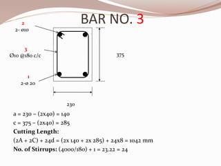 BAR NO. 3
a = 230 – (2x40) = 140
c = 375 – (2x40) = 285
Cutting Length:
(2A + 2C) + 24d = (2x 140 + 2x 285) + 24x8 = 1042 mm
No. of Stirrups: (4000/180) + 1 = 23.22 = 24
3
Ø10 @180 c/c
2
2- ø10
1
2-ø 20
375
230
 